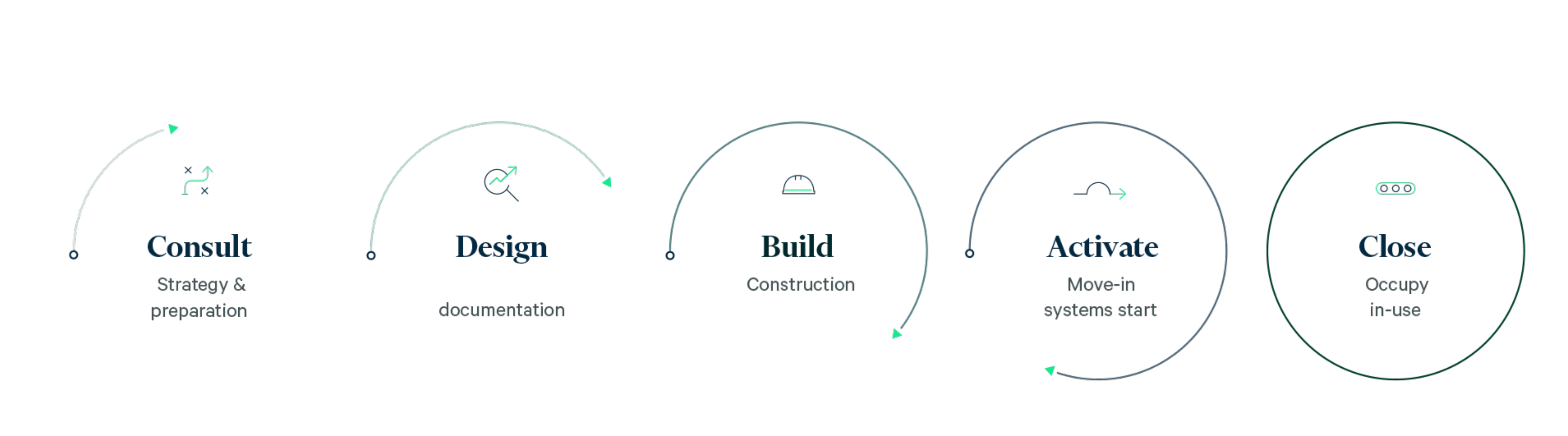 Project proposal 2